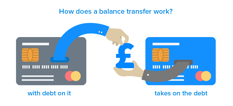 Best balance transfer and purchase credit cards comparison UK