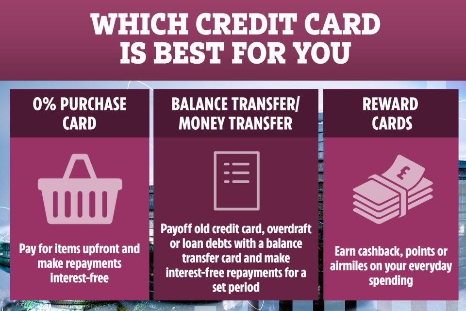 Which credit card type is right for you infographic