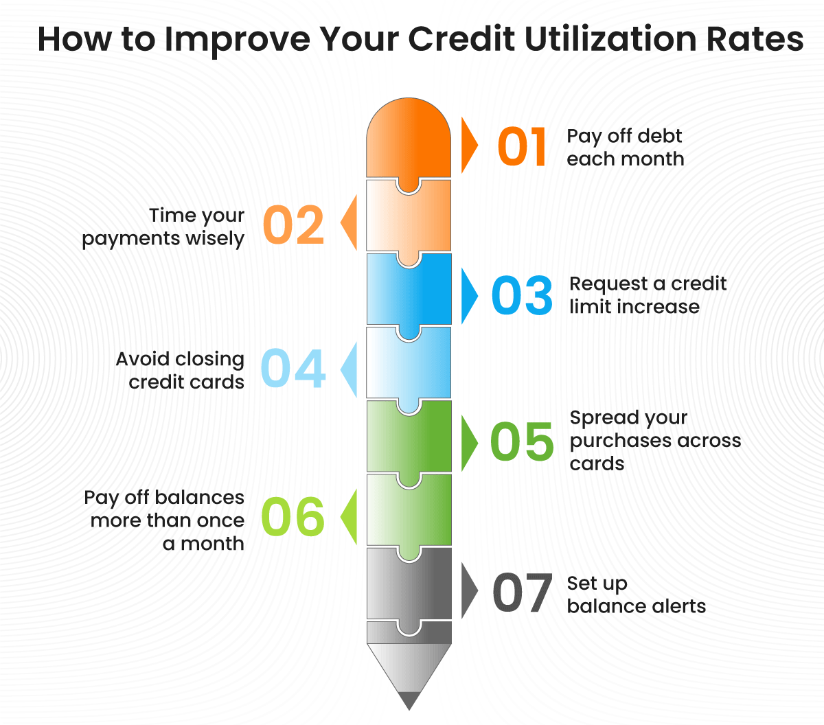 Infographic showing steps to improve credit utilisation rates